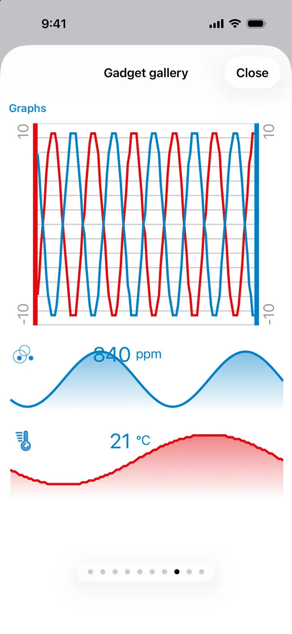Live trend graphs in the Cloudbow app